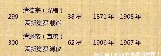 历代|中国历代300位皇帝列表！