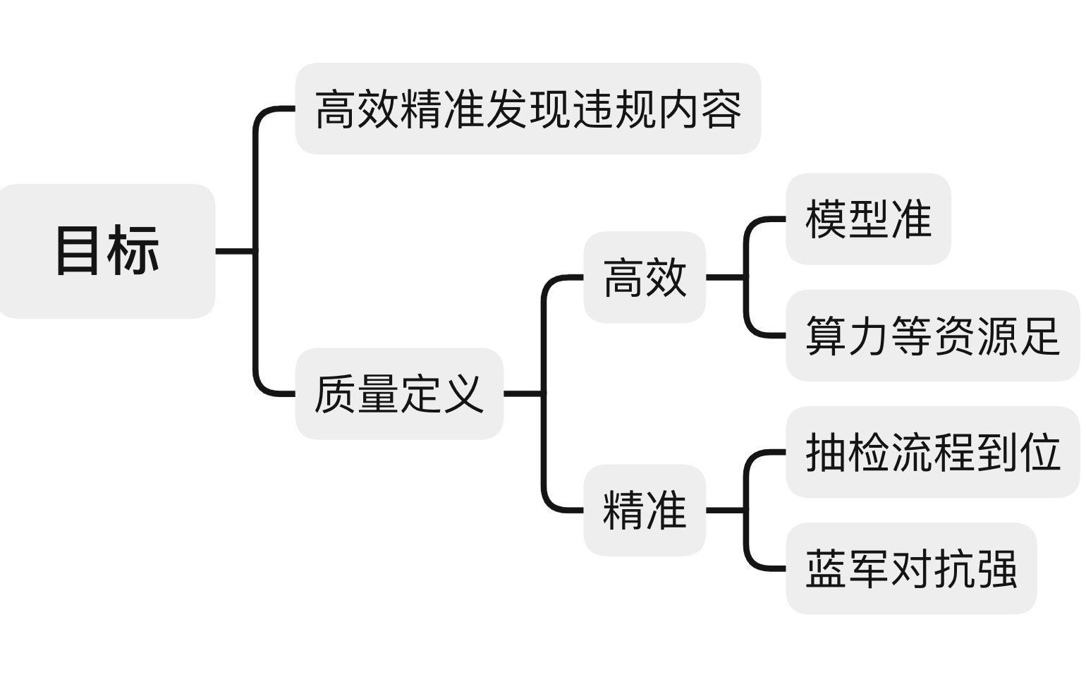 互联网|如何做好互联网内容安全的音频审核？