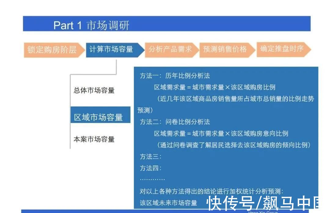 操盘|房地产操盘的策略思维，项目总必看