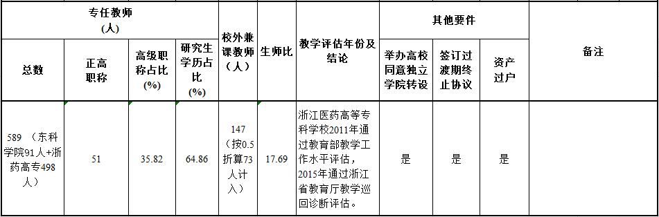 官宣！又一所新大学来了