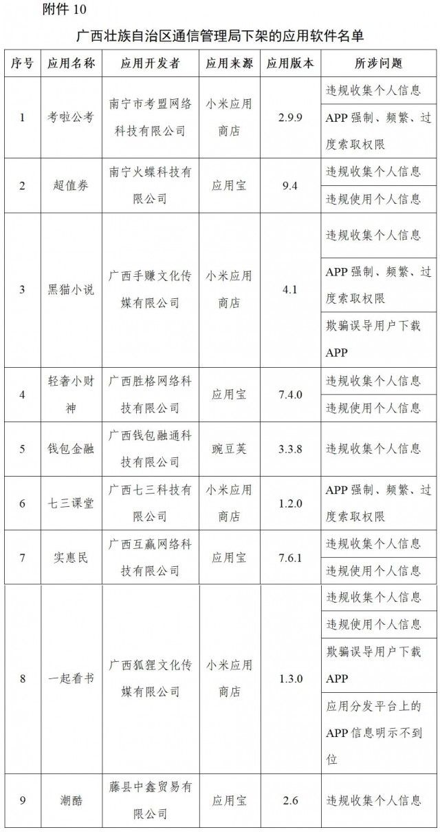 凡客诚品|格林、驴妈妈旅游、凡客诚品等96款App被下架！