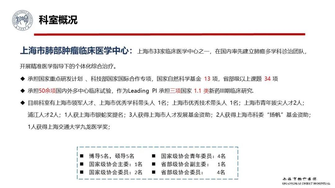 历程|迎难而上丨中国胸部肿瘤临床试验转化研究长三角模式探索