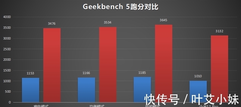 性能|安卓终于赶上苹果！小米12 Pro首发评测：全面拉满的骁龙8顶级水桶机