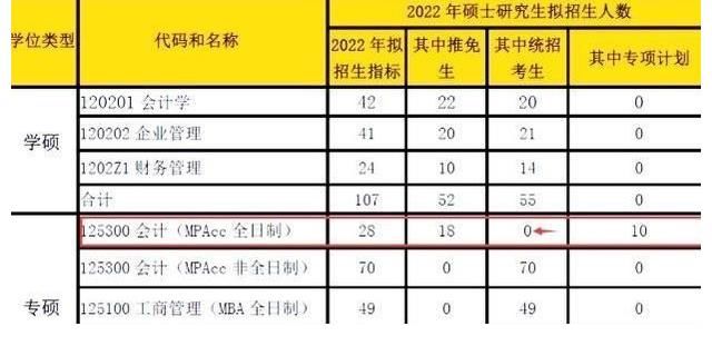 高校|考研决战时刻，多所一流高校却传来不利消息，考生不知所措！