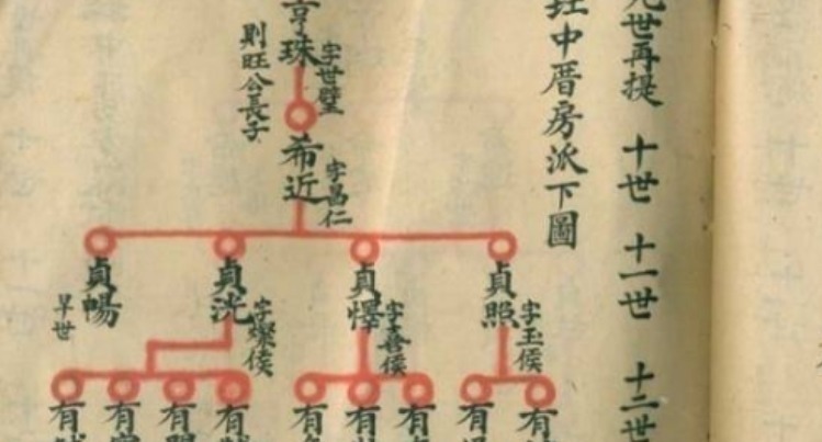 家谱$老一辈盛行按“辈分”取名,为什么如今不流行了?原因很现实