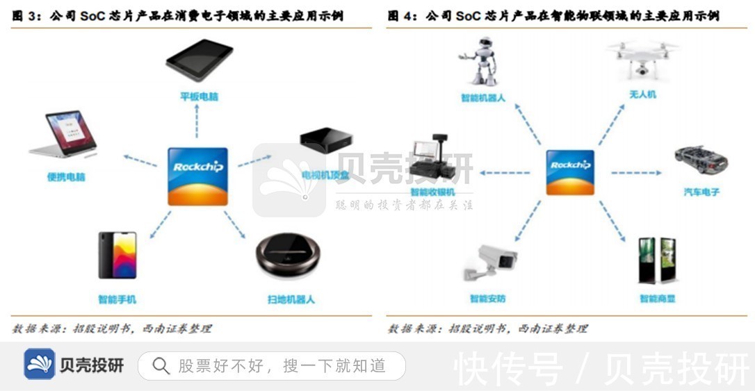 时代|牵手OPPO，专利近900项，瑞芯微精准把握时代机遇！