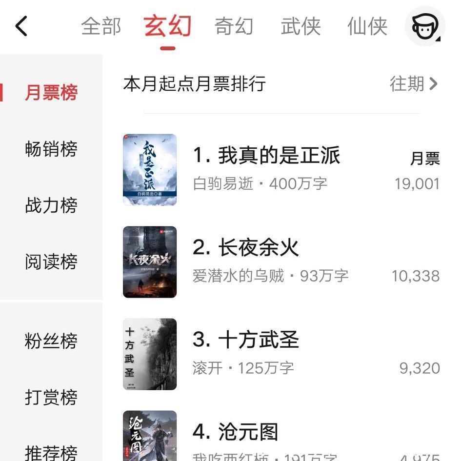 乌贼#比《长夜余火》还火的玄幻小说,四百万字登顶榜首,真的是厉害