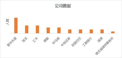 msc|跃工场留学｜毕业于“王爱曼华”四所英国高校的学生都去了哪里？