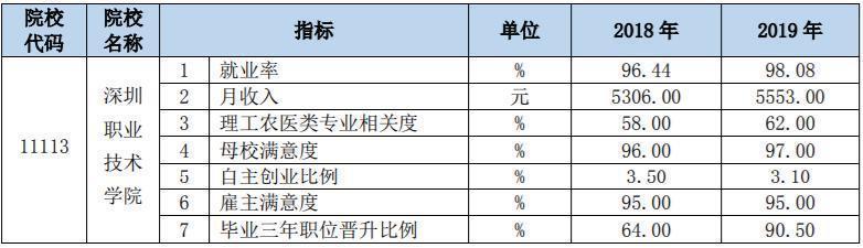 我国最牛的专科，被誉为高职中的“小清华”，每年录取分数超本科