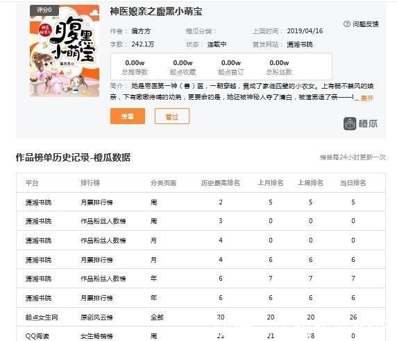 名门暖婚之权爷追妻攻略!《夫人你马甲又掉了》霸榜潇湘书院,《山河盛宴》表示不服