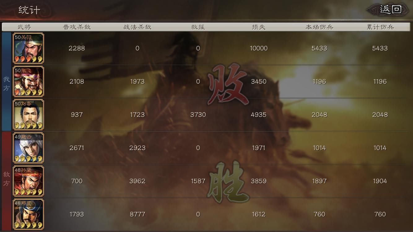 领先|三国志战略版：刘关张这么弱？战法等级全领先，却被杂牌吊打