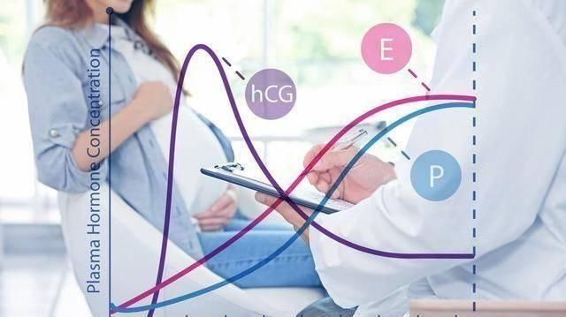 孕囊|孕早期,孕妈第一次产检,如果三个指标合格,恭喜你,胎儿很健康