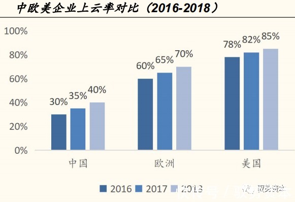一线城市|云计算产业链全景地图