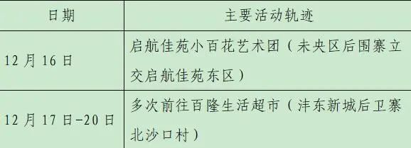 雁塔区|轨迹公布！西安新增28例确诊病例详情（23日8时-24时）