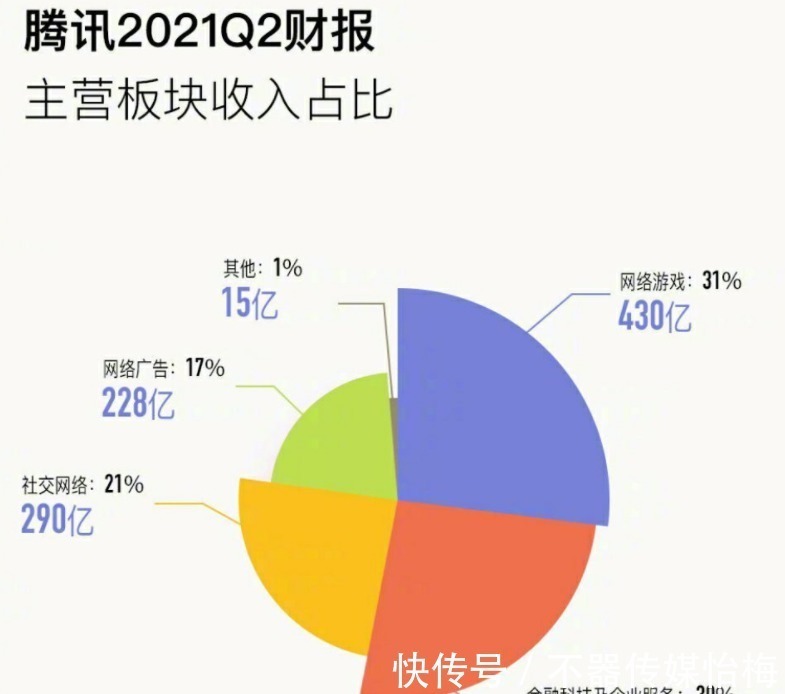 防沉迷|小学生充值占比直线下降，防沉迷措施功不可没，家长们别瞎担心了