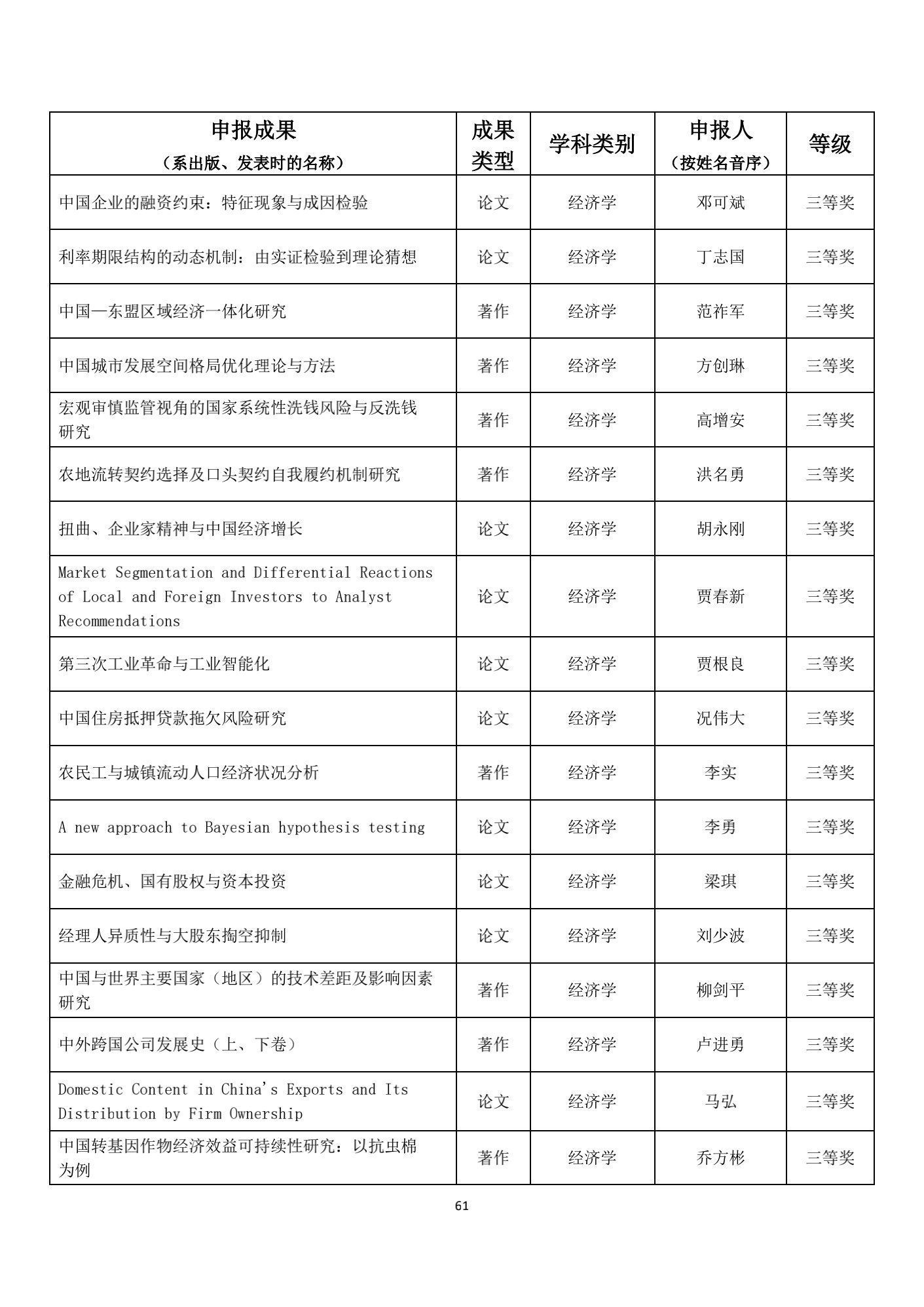 名单|1539项成果获奖！教育部公布重要奖项名单