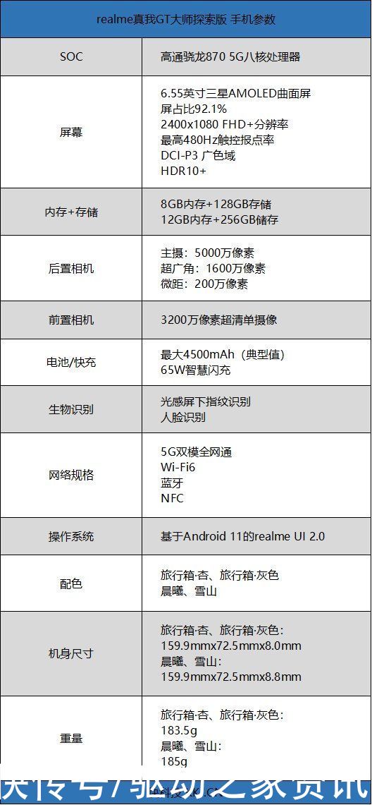 大师|realme真我GT大师探索版评测：2021旗舰质价比之王、有颜值还能打