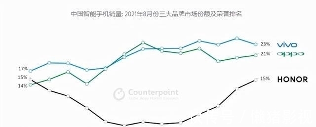 赵明|干翻小米，荣耀杀入国内前三大手机品牌，接替华为主攻高端市场！