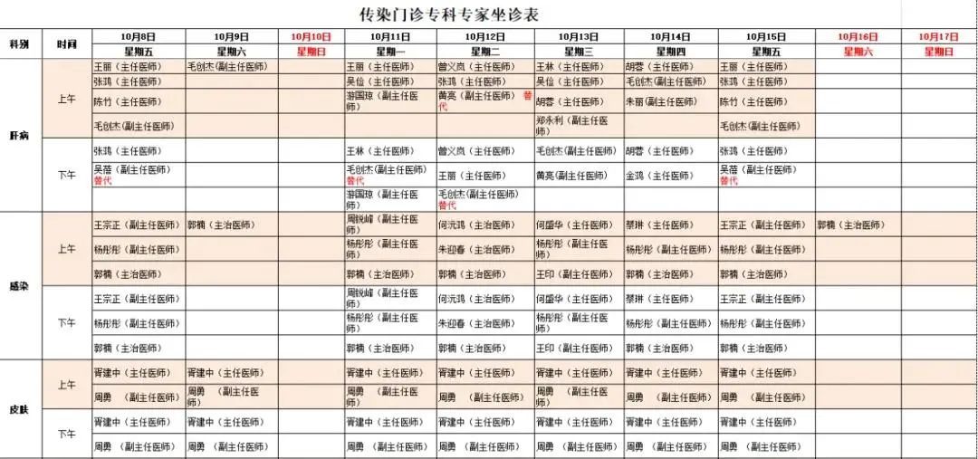 国庆|收藏！国庆成都各大医院门诊排班表→