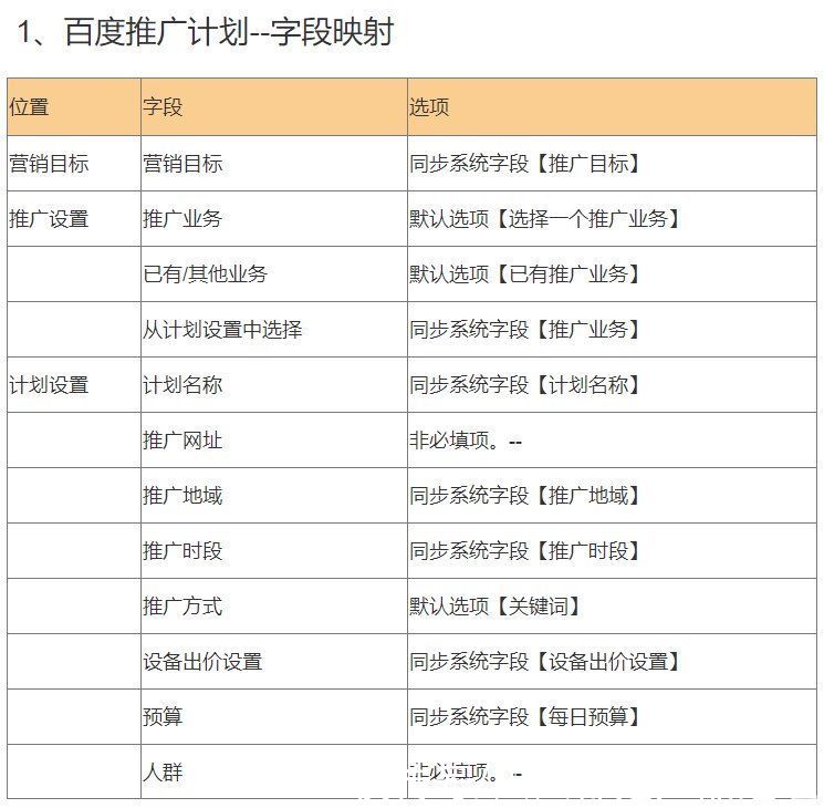 素材|多渠道营销平台设计手册（2）——搜索推广