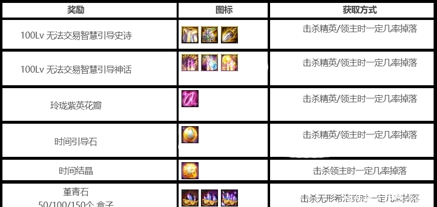 洛克|DNF：100级减负终于来了，希洛克新增挑战模式，全民毕业时代开启