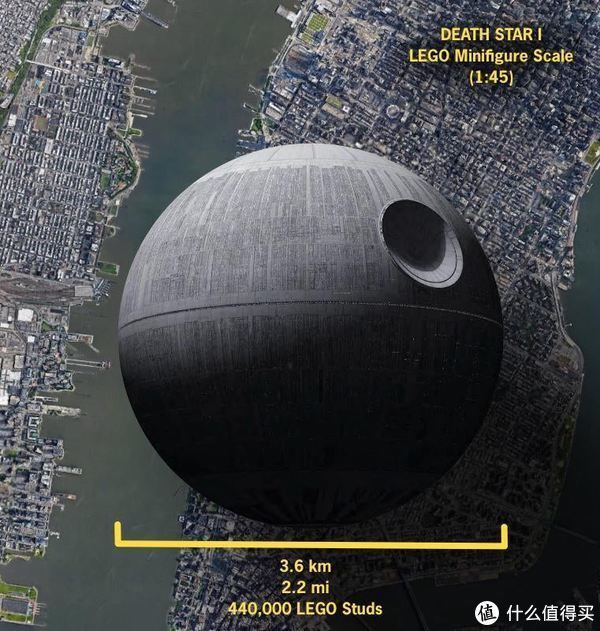 星球大战|一条街都塞不下——如果用人仔比例来还原星球大战飞船会怎样?