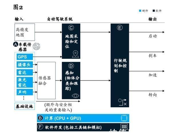 l3|高级自动驾驶的“拦路虎”以及路径和战略选择