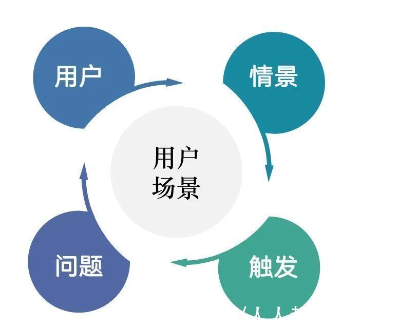 思维|如何理解用户思维，从这三点解析