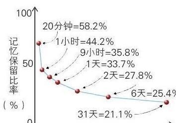 绘本|教孩子识字不要迷信识字量,家长做到3件事,娃入学后才更有优势