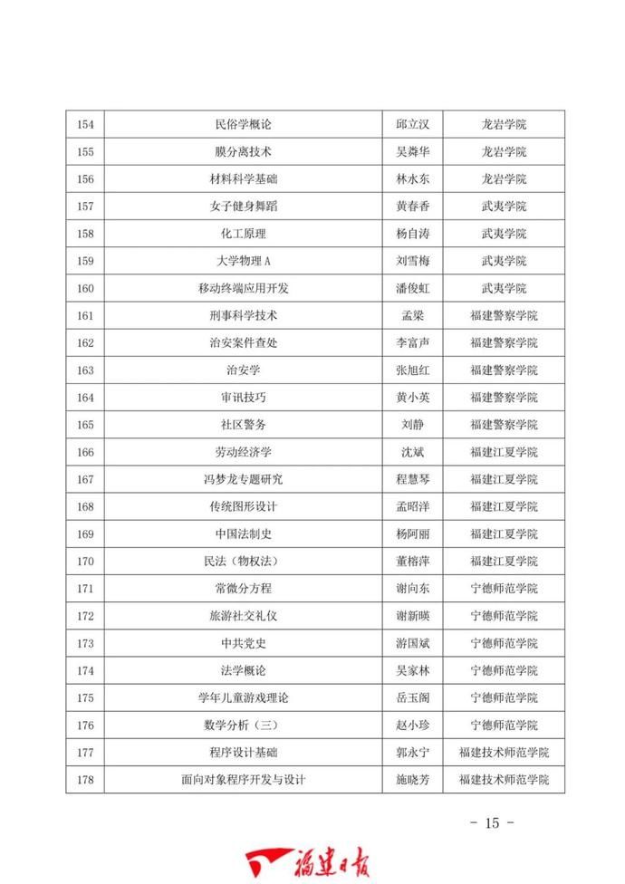 1043门！福建省一流本科课程公布！有你学校的吗？