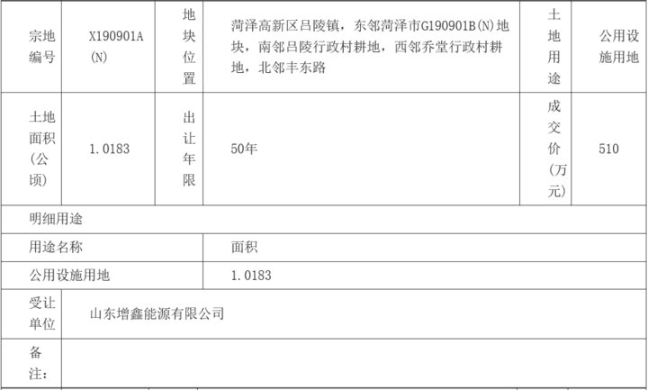 菏泽市|菏泽最新挂牌出让公告、地块拟出让、批前公示