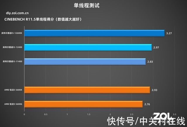 wifi|「有料评测」华硕B660吹雪主板首测：高颜值，高性能