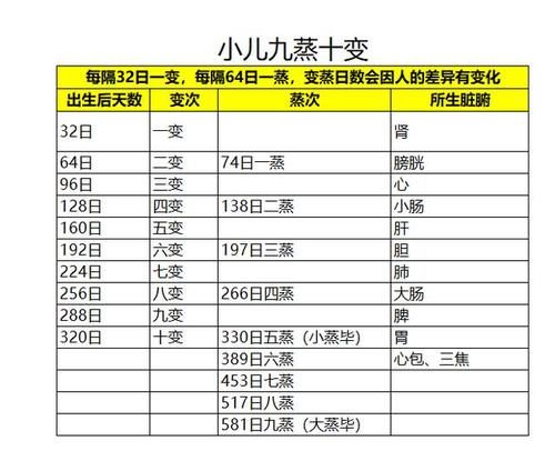 提醒|宝宝发热怎么办？医生提醒：学会判断发热分级，孩子少遭罪