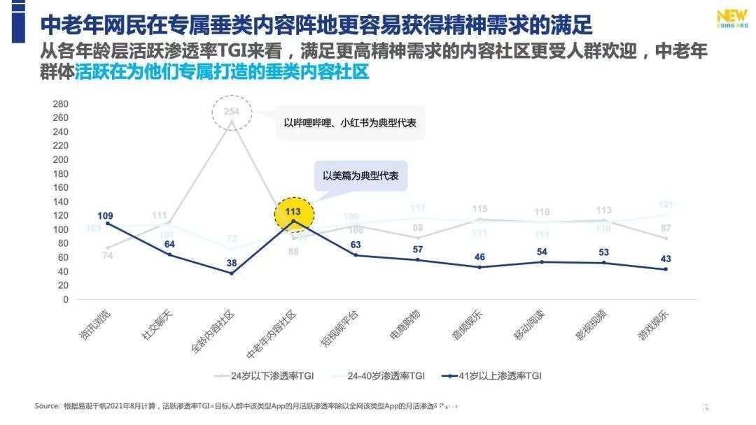 用户|互联网的边缘人群中，可能藏着最后一块流量洼地