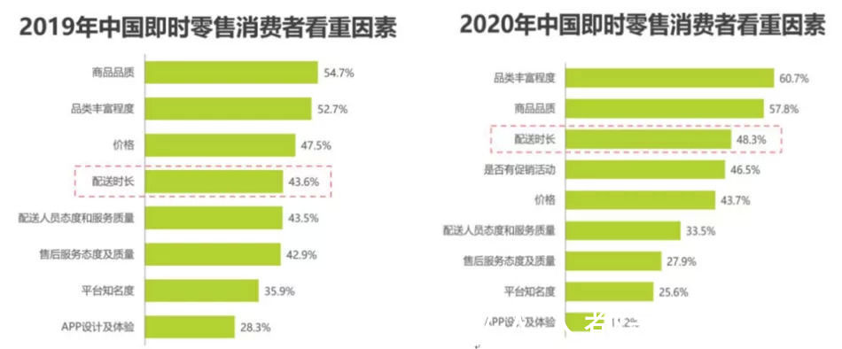 闪购|“即时零售”的中场战事