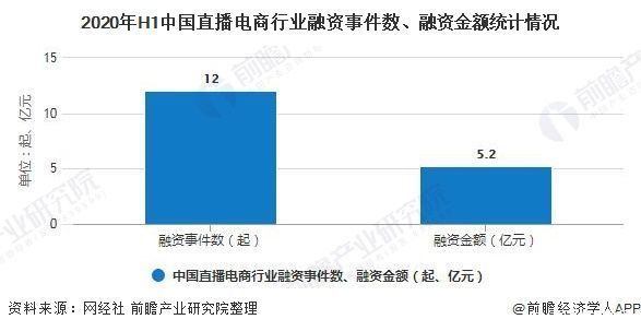 分析|2020年中国直播电商行业市场现状及发展前景分析 全年市场规模或将超9700亿元