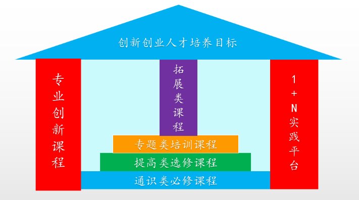 国赛|河南工业职业技术学院双创工作再结硕果