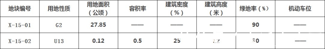 修改|变了!宿迁市区多宗地块规划调整公示!