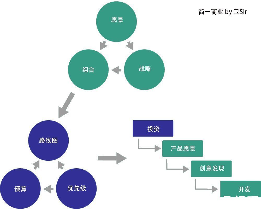 谷歌|产品开发战略指南：如何获得竞争优势？