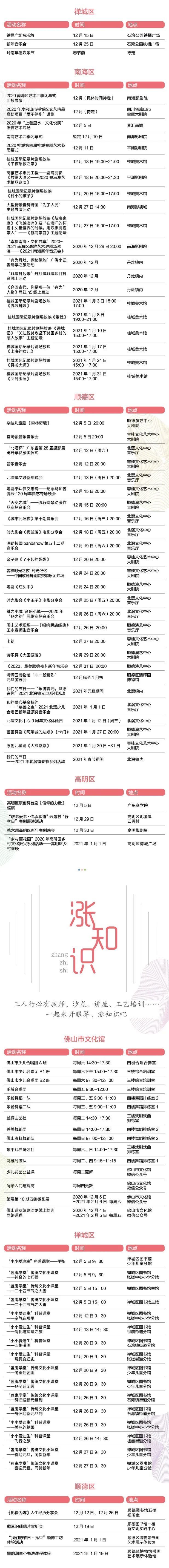  旅体|温暖冬日游佛山，文化馨香扑面来！文旅体活动攻略请收好~