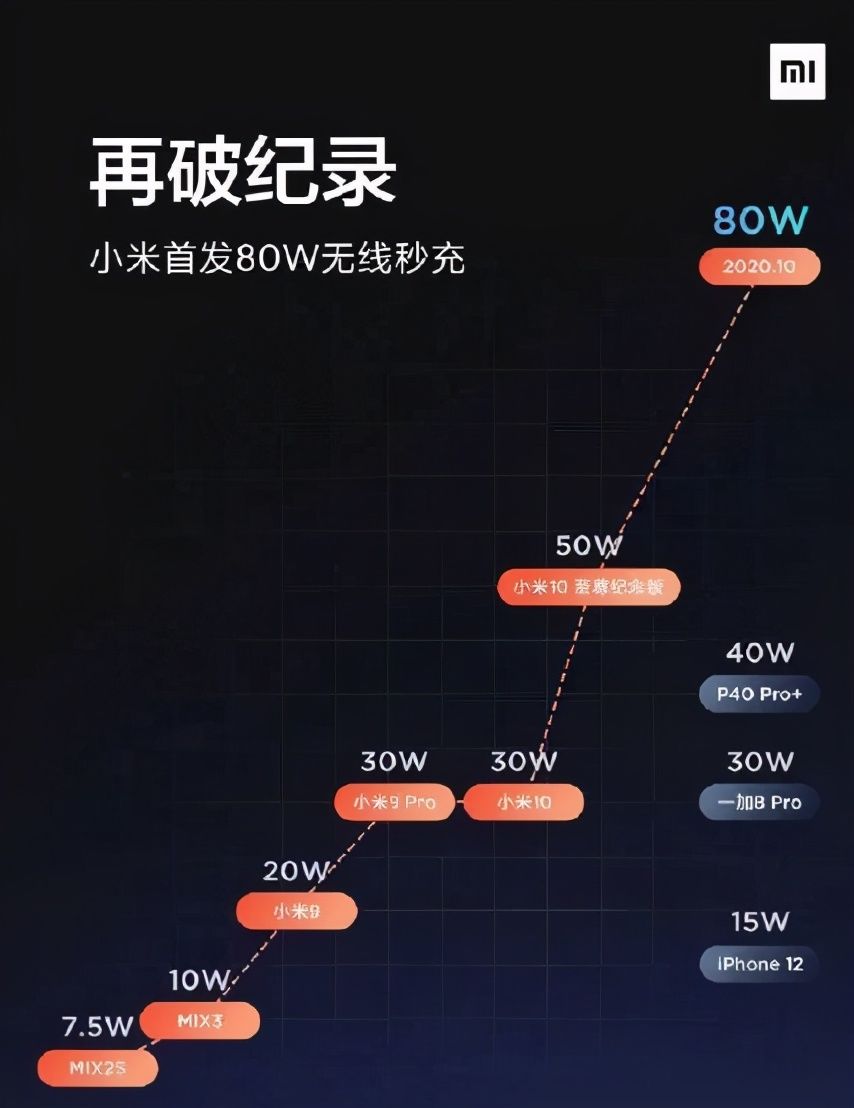 安排|小米11系列外观确定，采用打孔曲面屏，Pro版安排2K分辨率