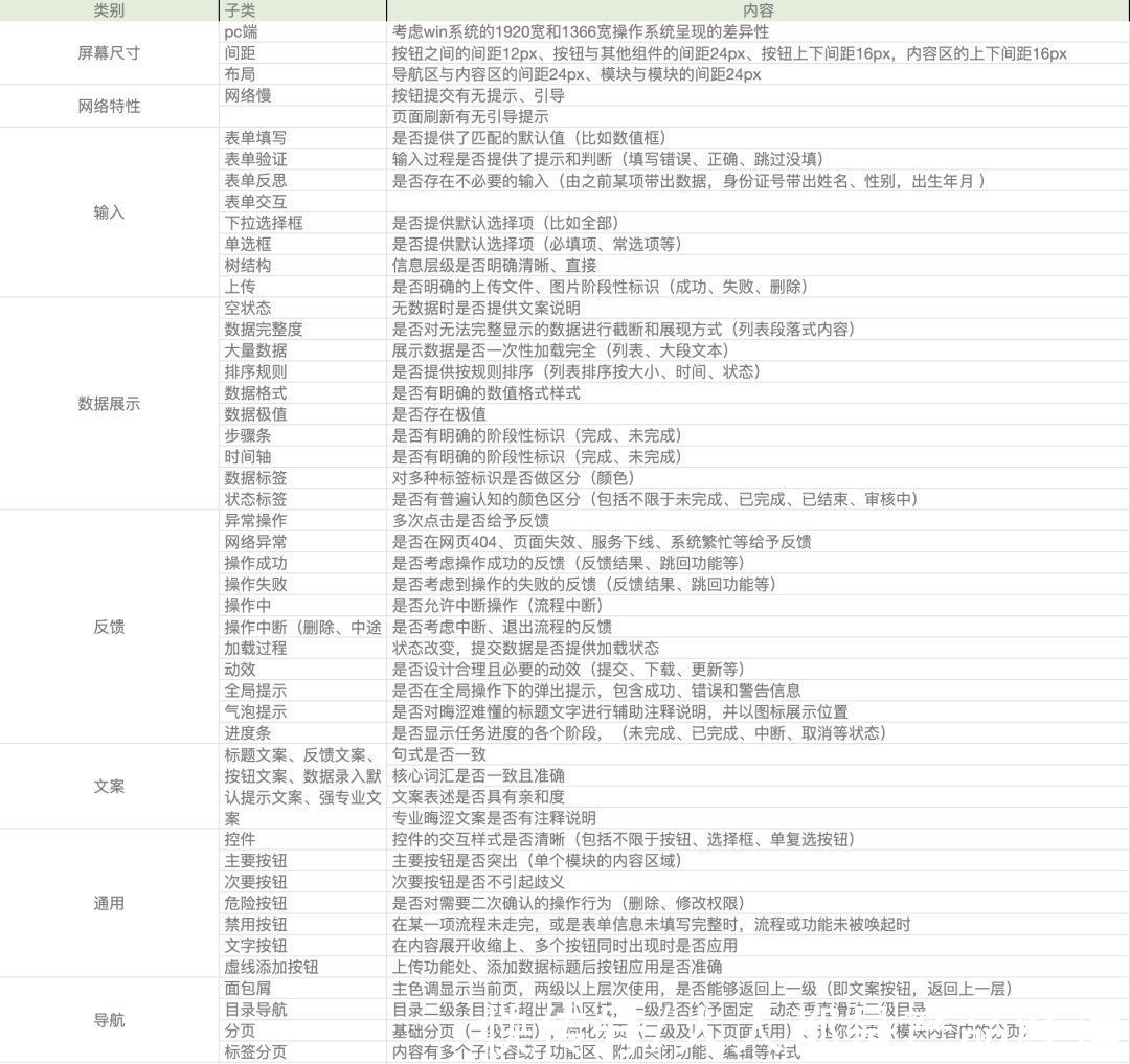 按钮|B端设计｜设计走查