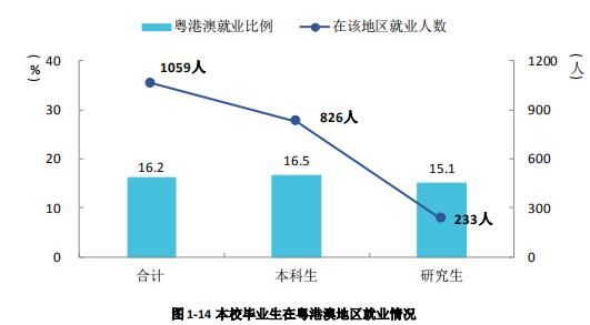 湘潭大学2021届毕业生就业质量报告