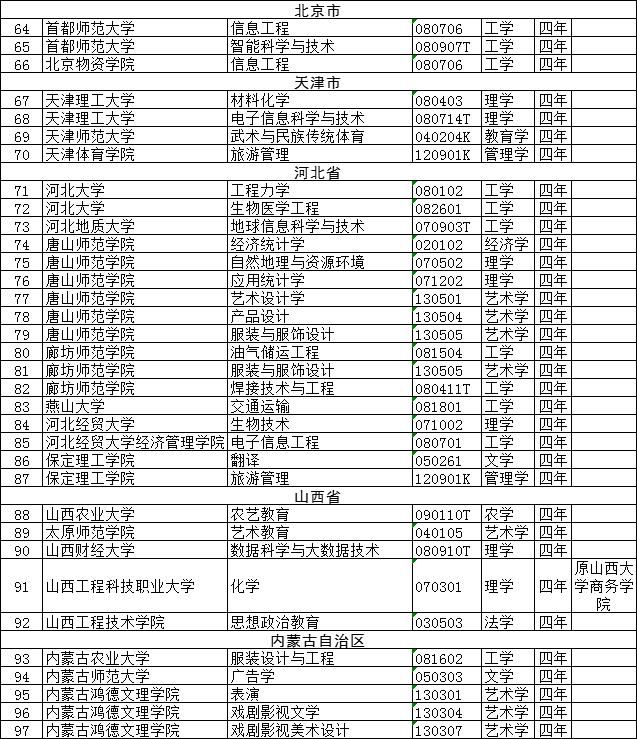 教育部最新公布，一批高校专业撤销，家长注意！