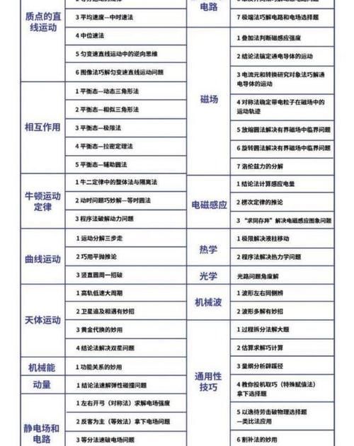 八省联考，本科录取率最低35.4%，新高考这样做，你还有救