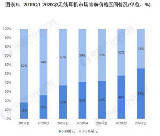 陶瓷耳机#行业“内卷”之下，ROttKRON乐旷陶瓷耳机还能带来哪些新期待？