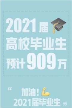 高校毕业生破909万，哪些专业和城市，将会成为2021年宠儿