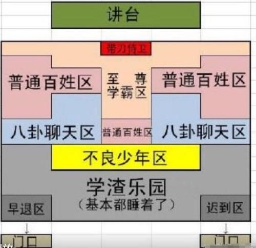 3类初中生常坐班级“最后一排”，并非都是学渣，你是哪种类型？