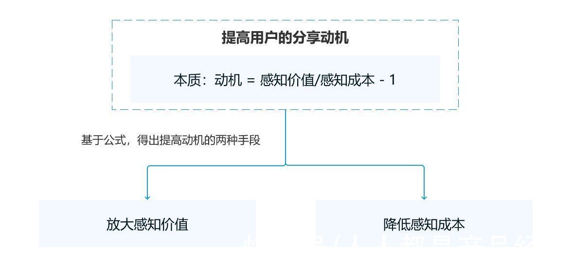 业务|用“演绎法”梳理业务——高阶工作方法论