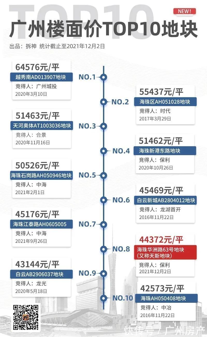 地块|惊喜!海珠又有宅地释出,就在客村